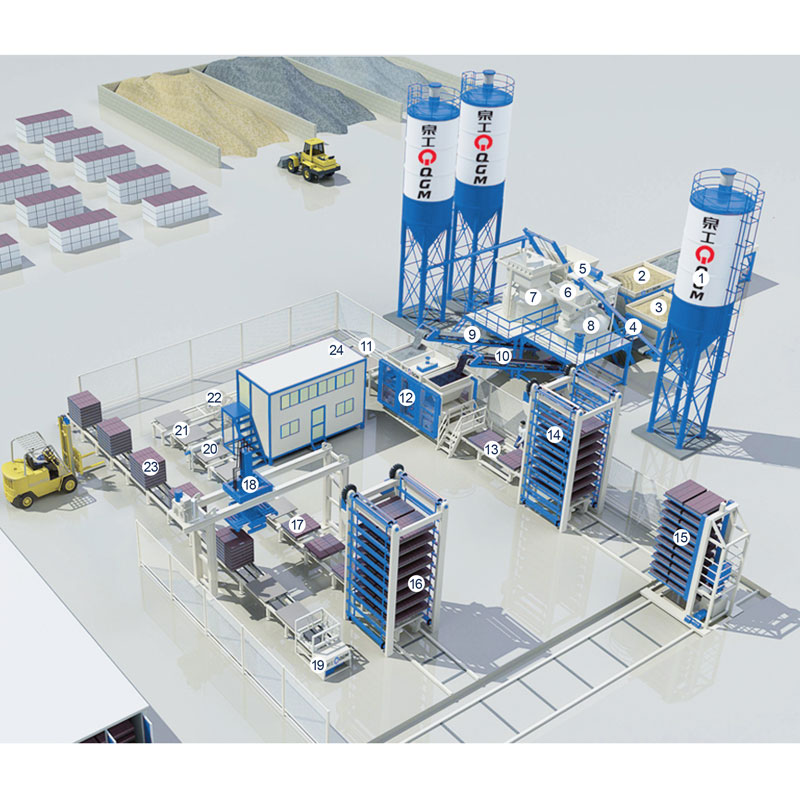 Fully Automatic Production Line